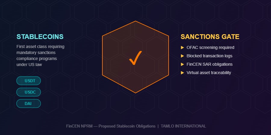 Stablecoin sanctions compliance under FinCEN NPRM: OFAC screening and SAR obligations
